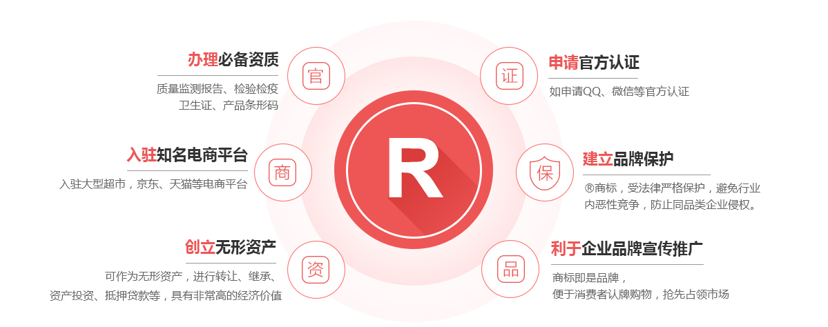 沁县商标注册的作用